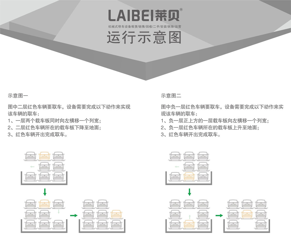 04負一正二地坑PSH3D1三層升降橫移機械式91视频直播下载設備運行示意圖.jpg